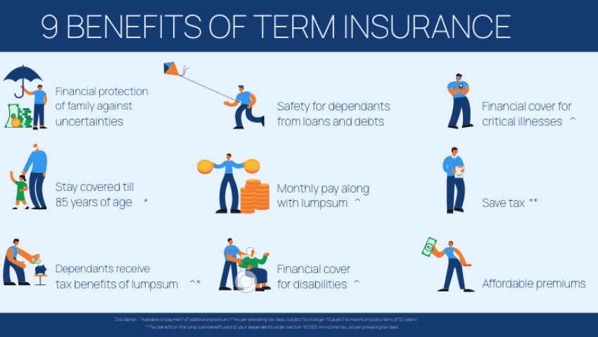 Term Insurance