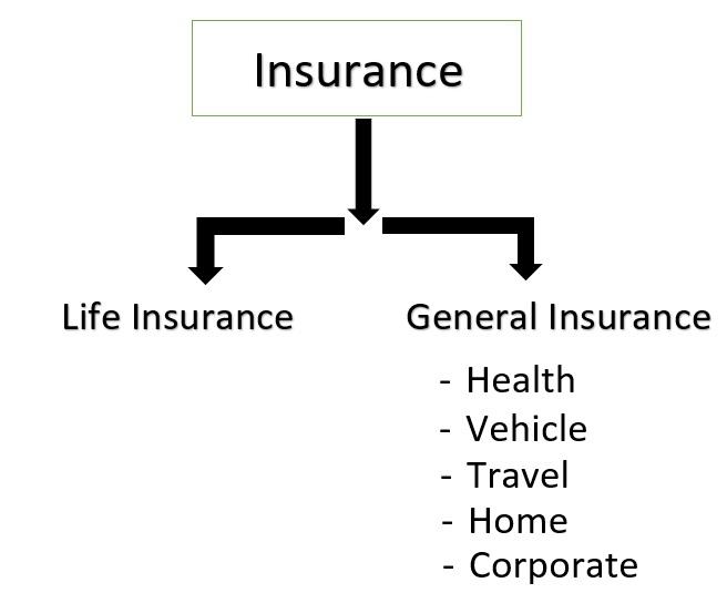 insurancetypesjpg-1541400277885.jpeg
