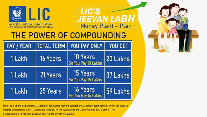 LIC ജീവൻ ലാബ്.